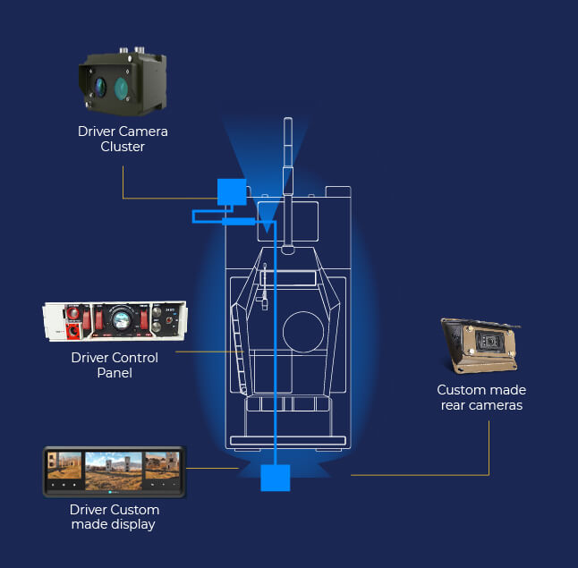 LAND Images_Driver assistance