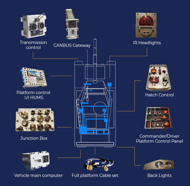 LAND Images_Platform Monitoring & control