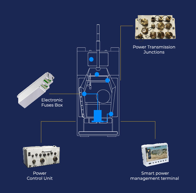 LAND Images_Power systems