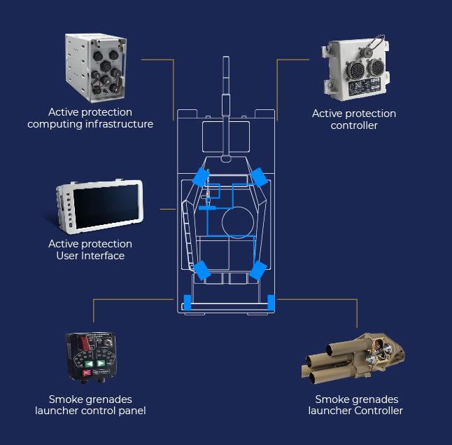 LAND Images_Protection Systems